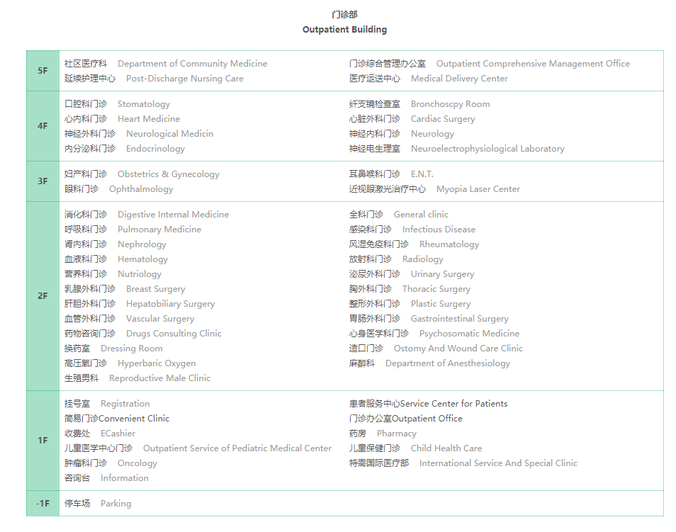 楼层分布图.png